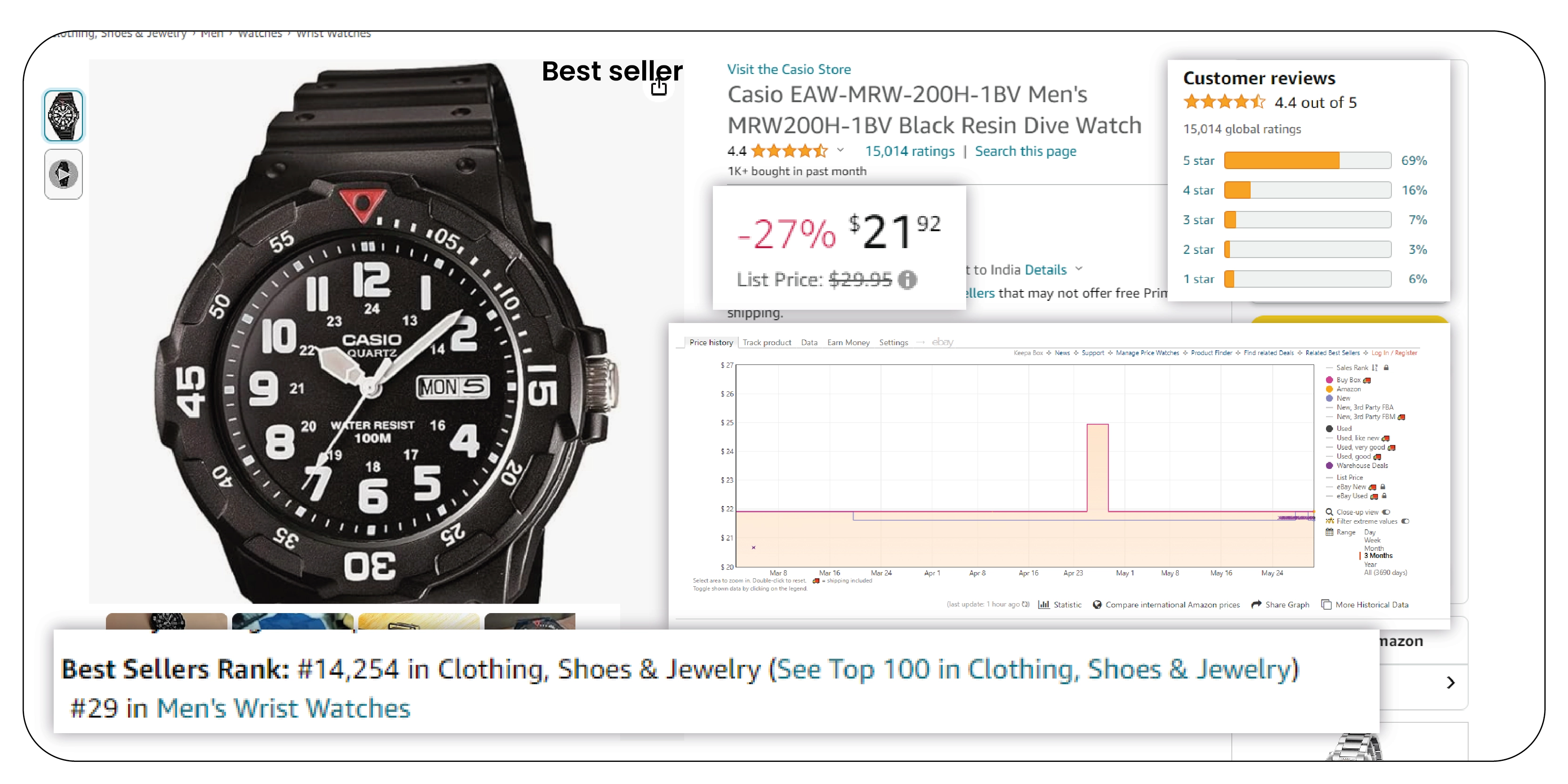 Significance-of-Scraping-Product-Review-Data-from-Amazon-BestBuy-Lululemon-and-Chewycom-01